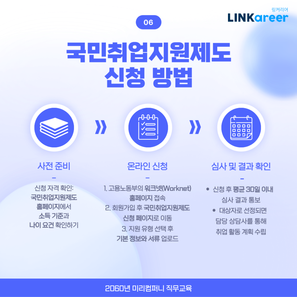 국민취업지원제도 신청방법과 지원 절차